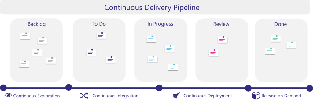Continuous Delivery Pipeline with microservices architecture