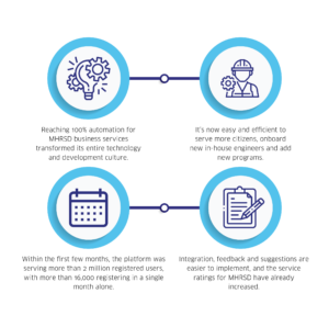 Key Results - Microservices Case Study