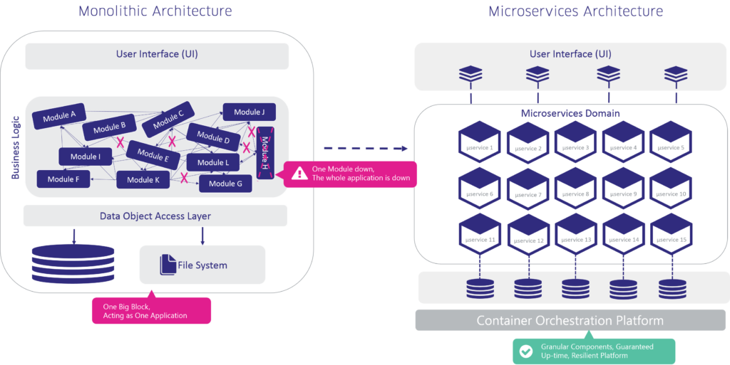 benefits of microservices - resilience
