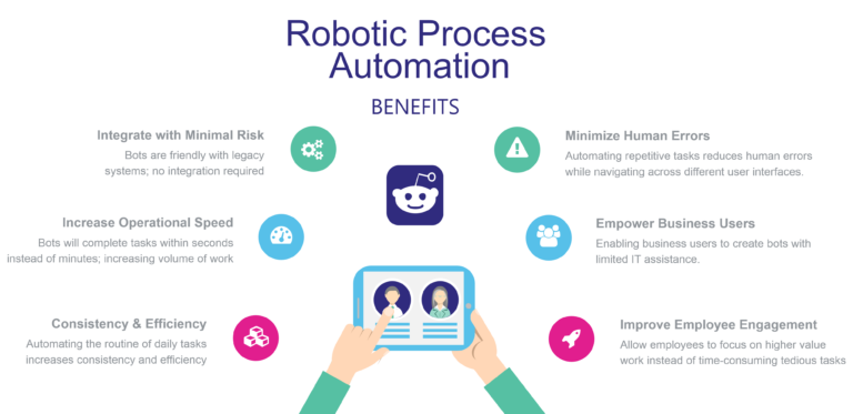 What is RPA? - Robotic Process Automation | Sumerge