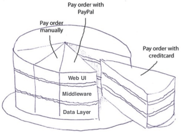 Effective Agile & DevOps Adoption | Sumerge