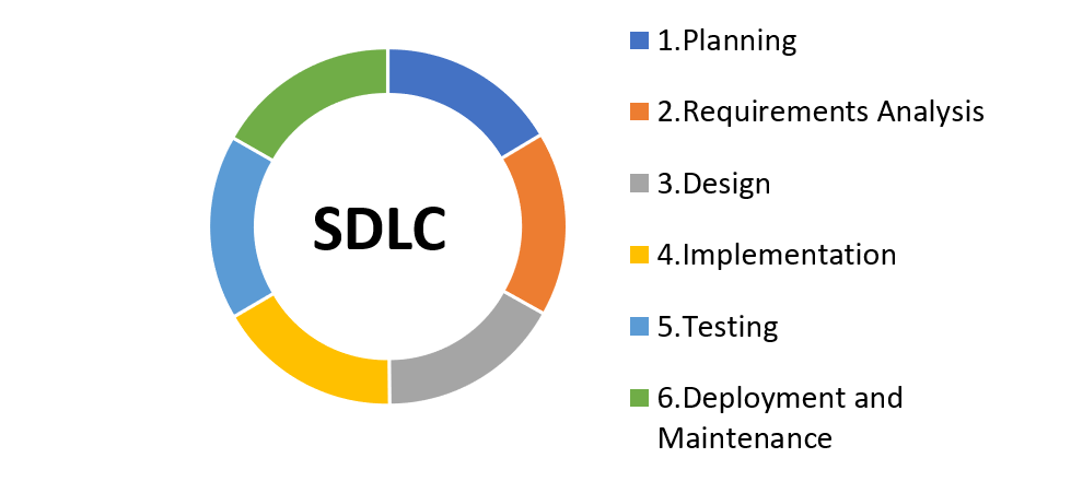 How Project Managers can Lead Agile Practices | Sumerge